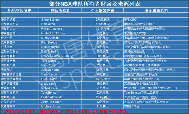 参与到灯光