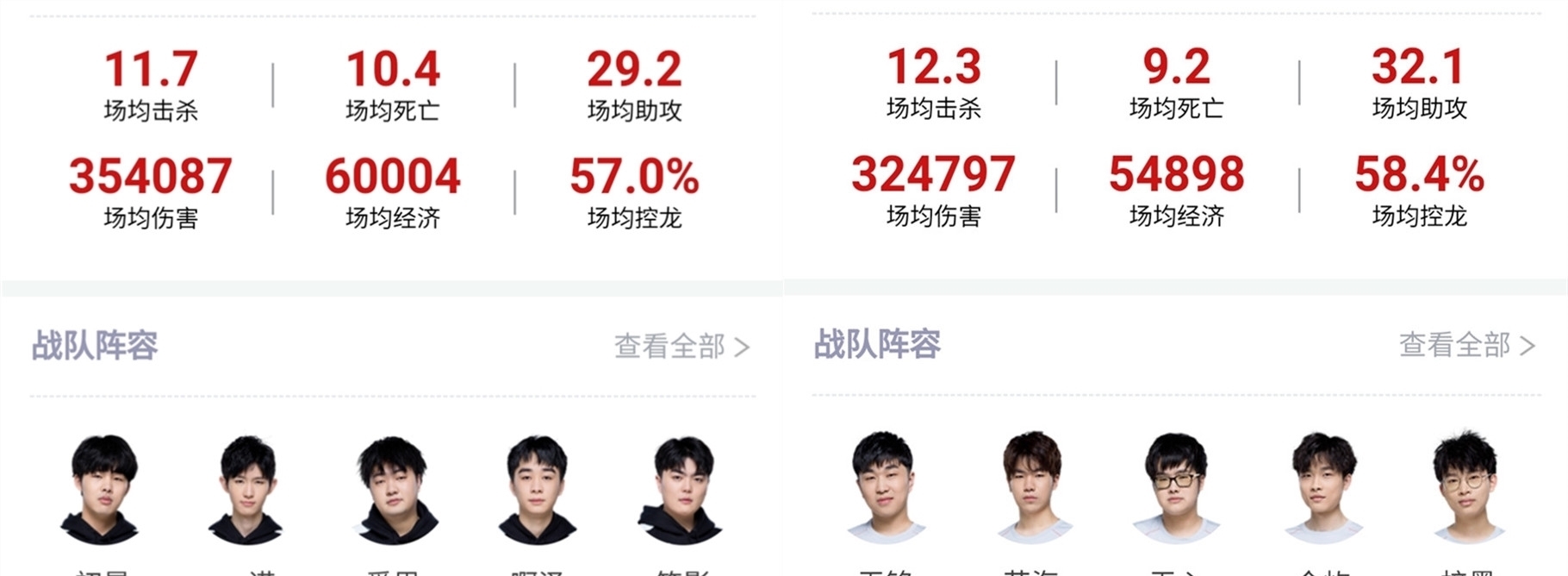 常紧张